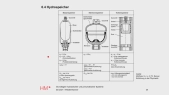 thumbnail of medium FK03_Westenthanner_Vorlesung_HydPneu_LRB_SS_2021_Teil_20